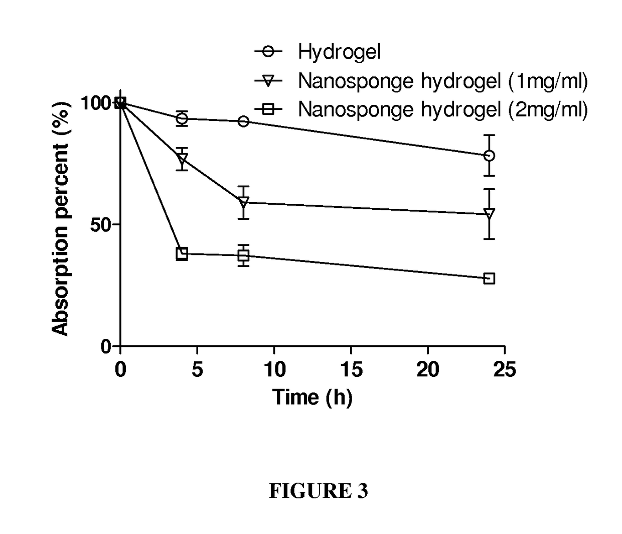 Hydrogel Toxin-Absorbing or Binding Nanoparticles