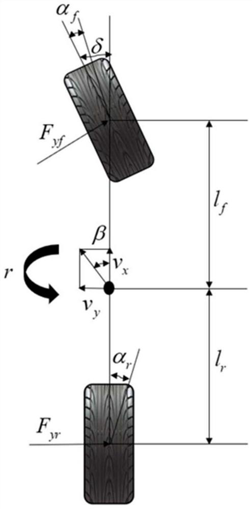 Road adhesion coefficient interactive estimation method based on vision and dynamics