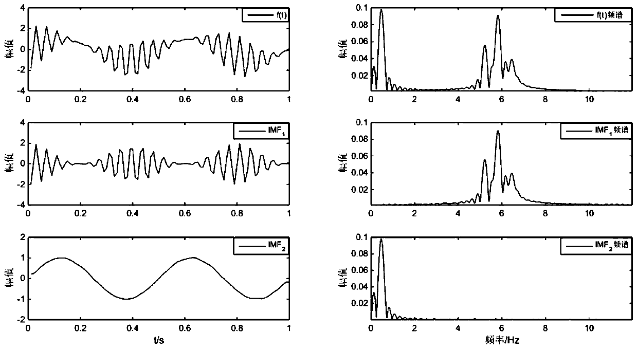 A denoising method for magnetotelluric signal based on noise discrimination