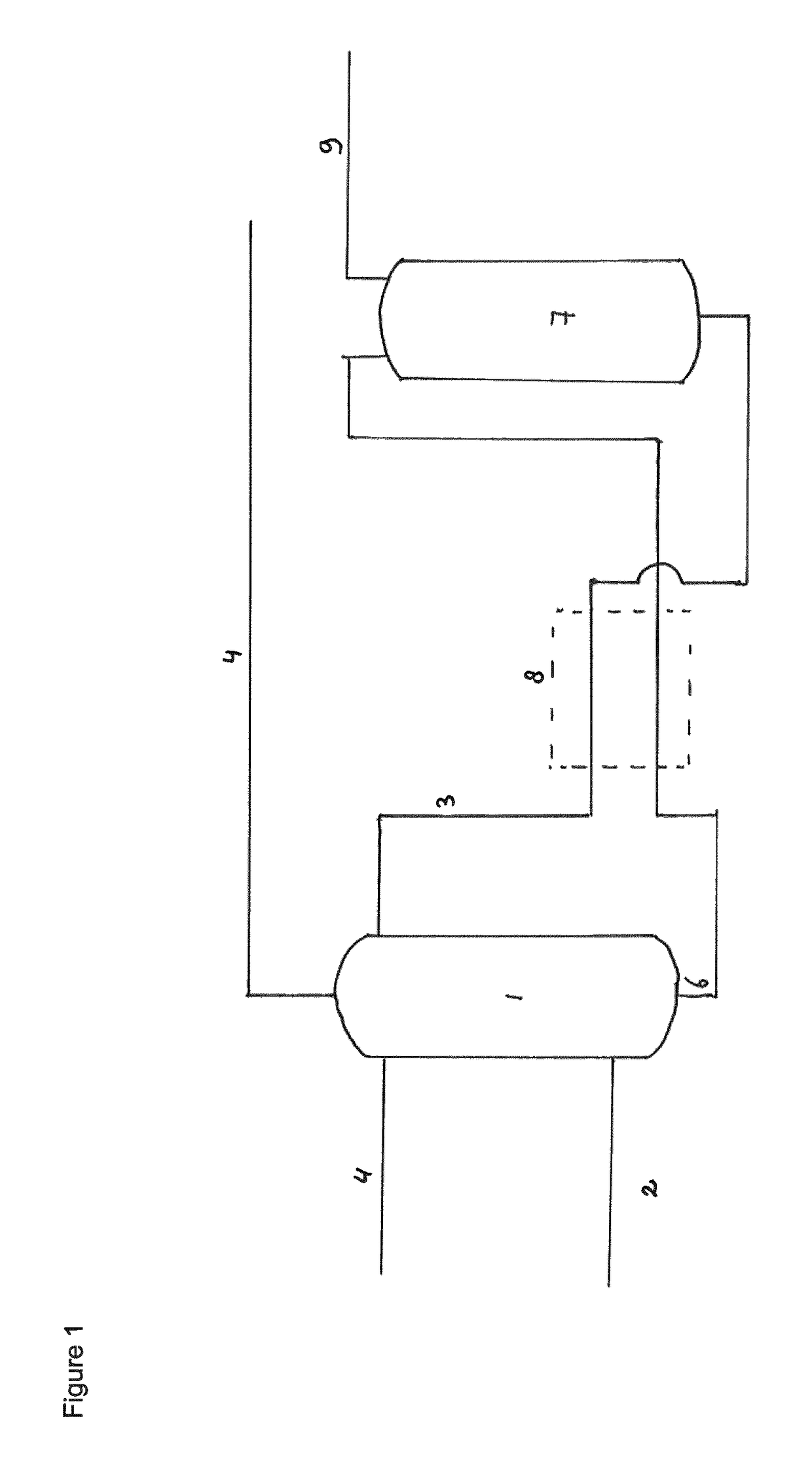 Process for capturing CO2 from a CO2-containing gas stream using a thermoresponsive copolymer