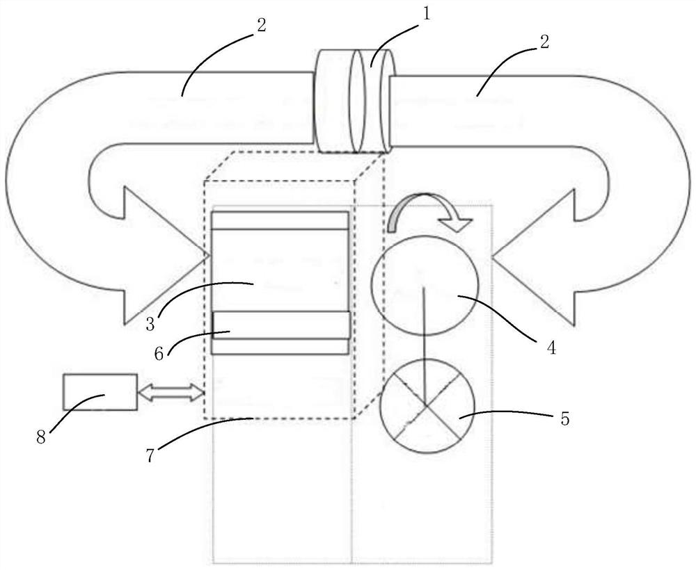 A method and device for adjusting the axial temperature distribution of conductor stock