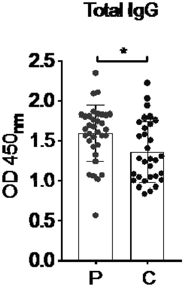 Biomarker for diagnosis of preeclampsia of pregnancy, application and kit