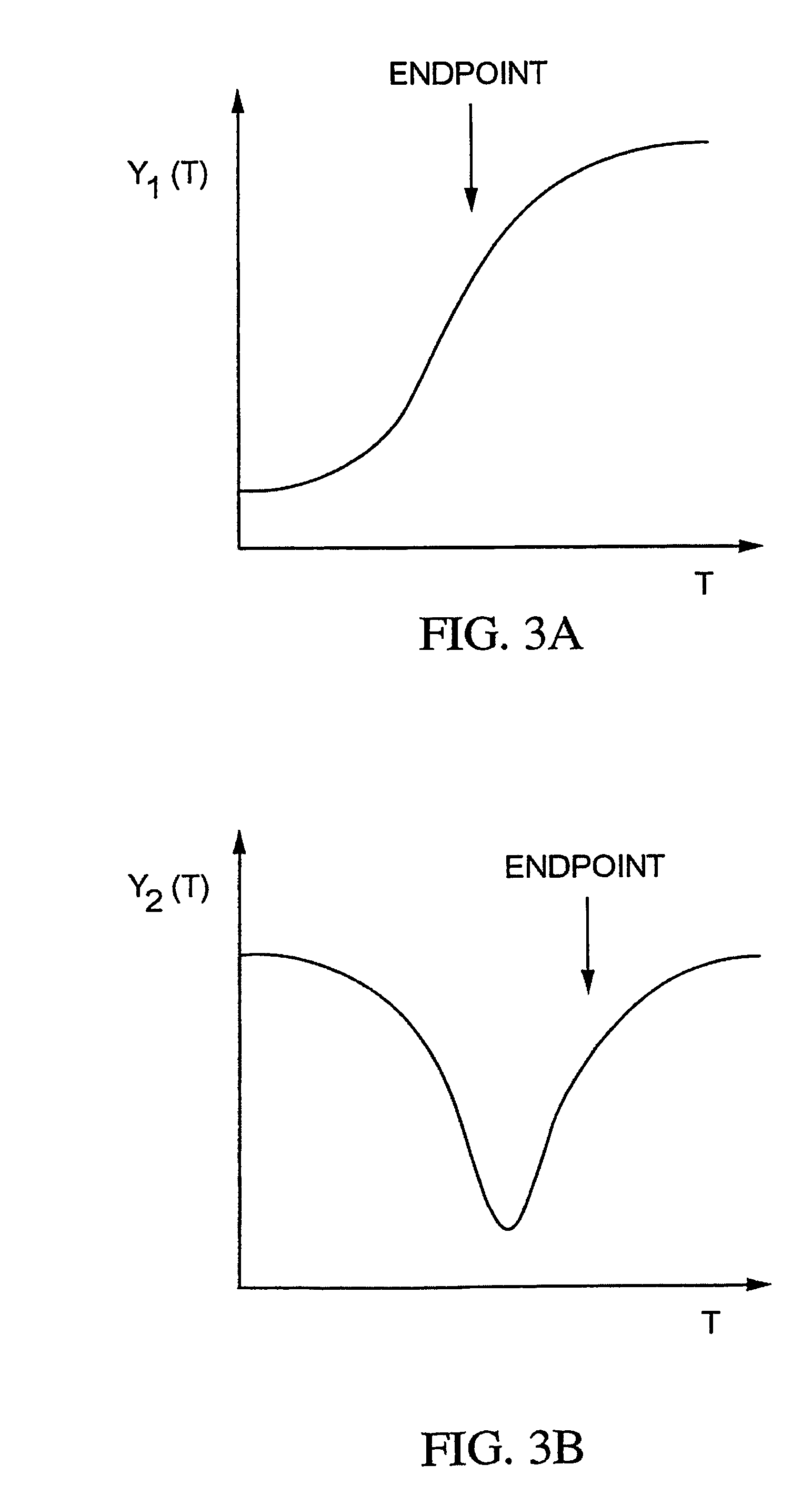 Method and apparatus for endpoint detection using partial least squares