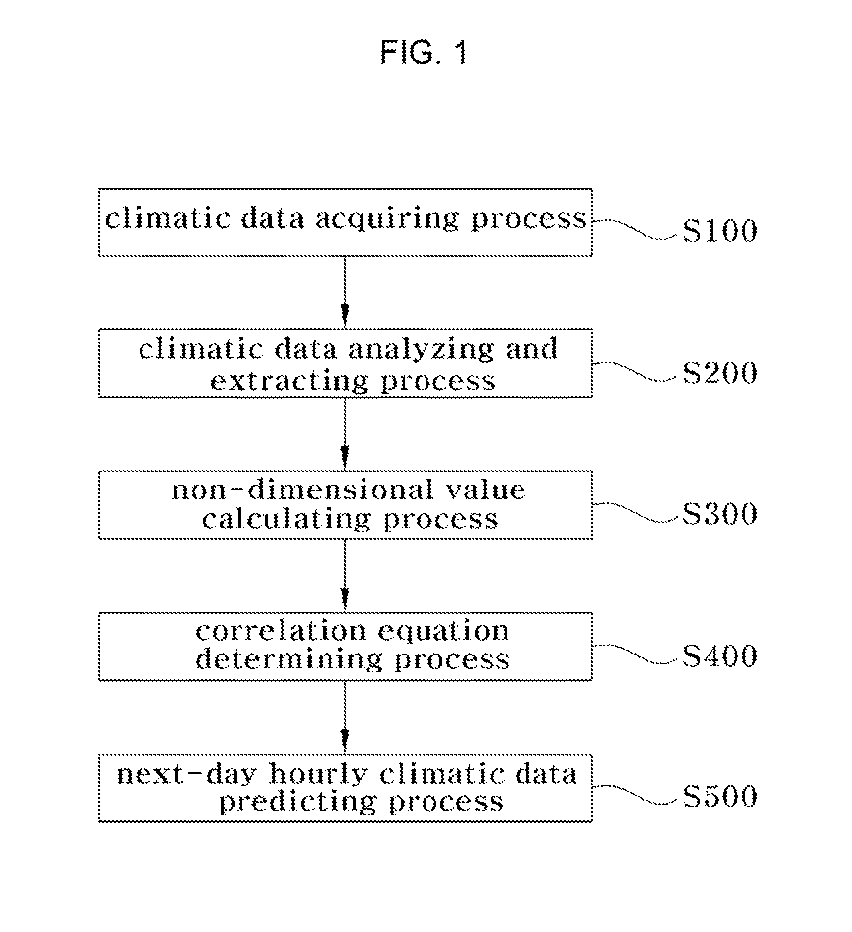 Method for predicting hourly climatic data to estimate cooling/heating load