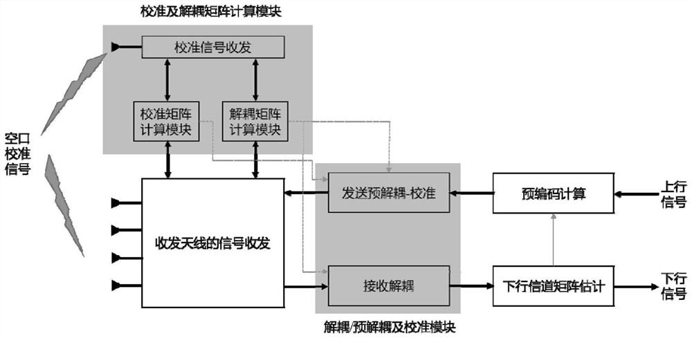 Uplink pre-coding method and system, and storage medium