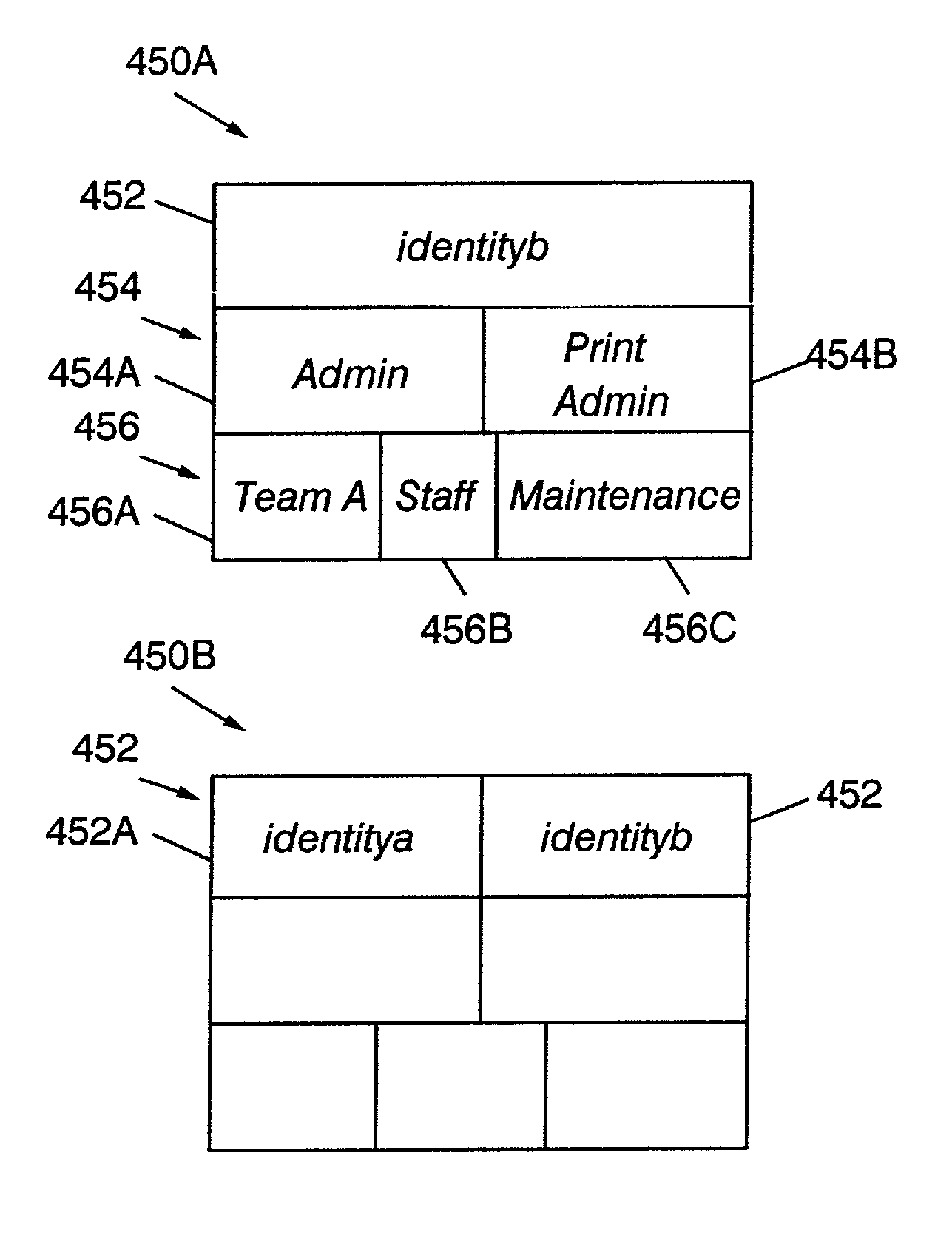 Aggregated authenticated identity apparatus for and method therefor