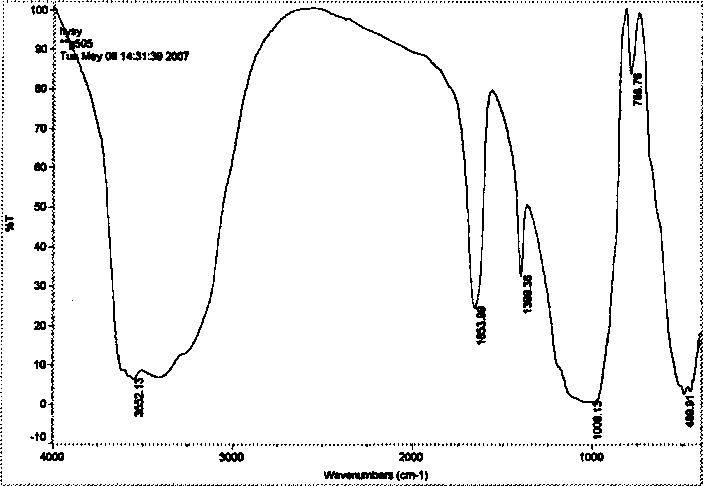 Method for preparing attapulgite clay catalyst and method for measuring COD by the catalyst