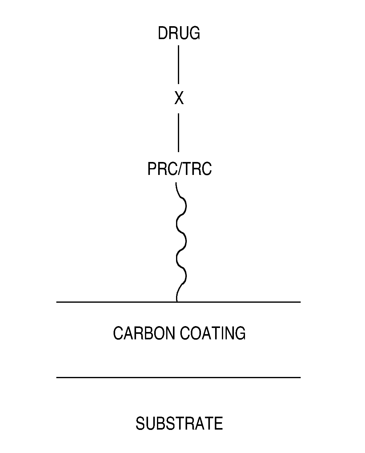 Carbon coating on an implantable device