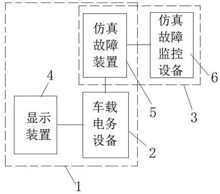 A simulation training method for vehicle electrical service system