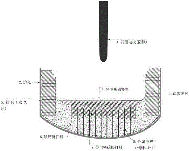 Direct current electric arc furnace bottom electrode structure and application thereof