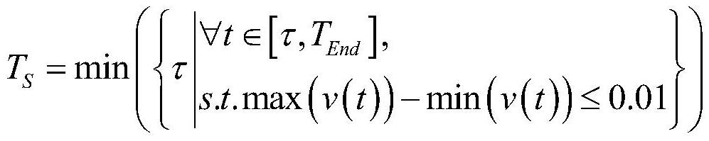 A Quantitative Evaluation Method for Power Grid Transient Voltage Stability