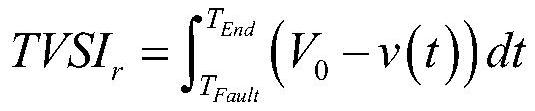 A Quantitative Evaluation Method for Power Grid Transient Voltage Stability