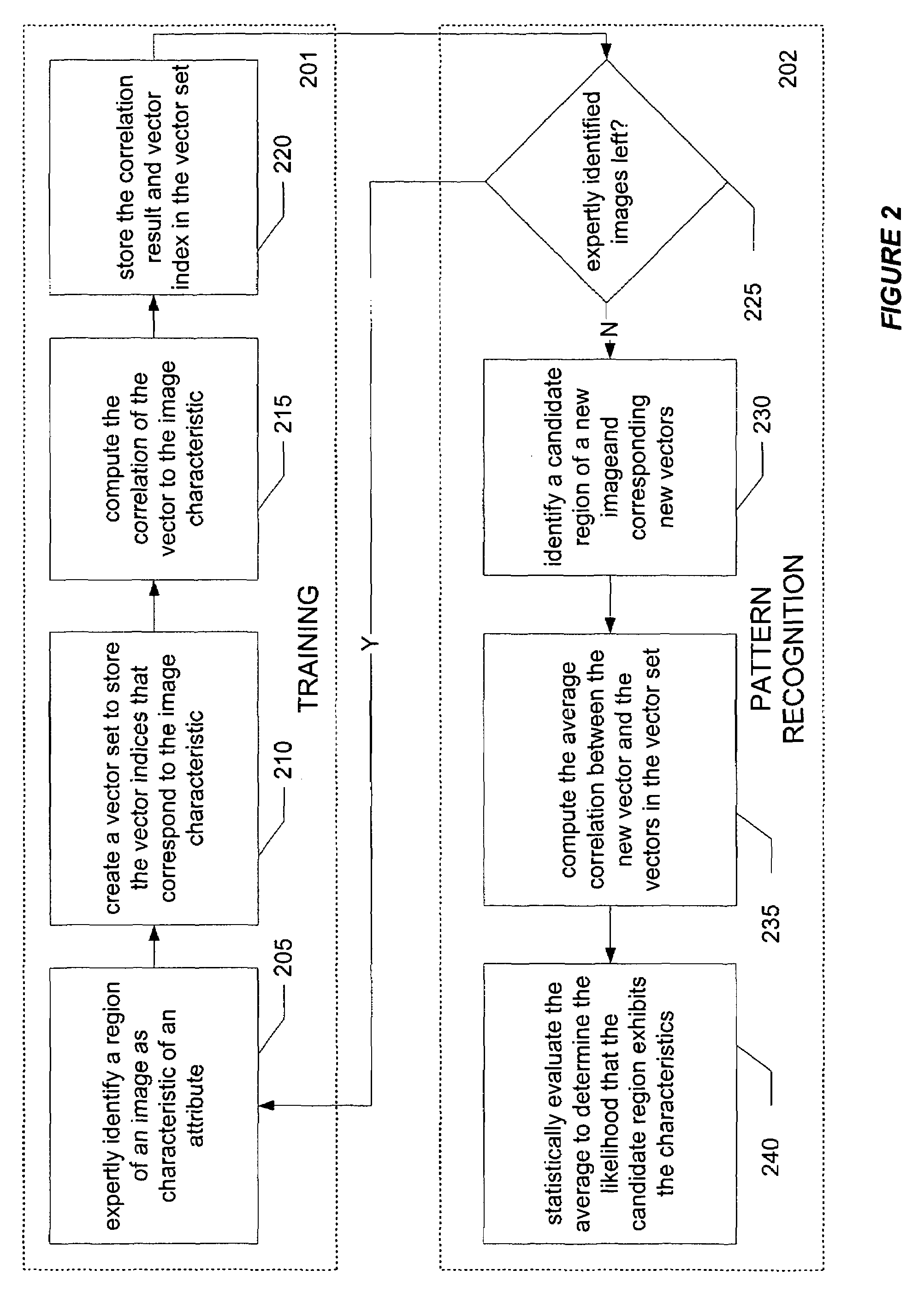 Systems and methods for image pattern recognition