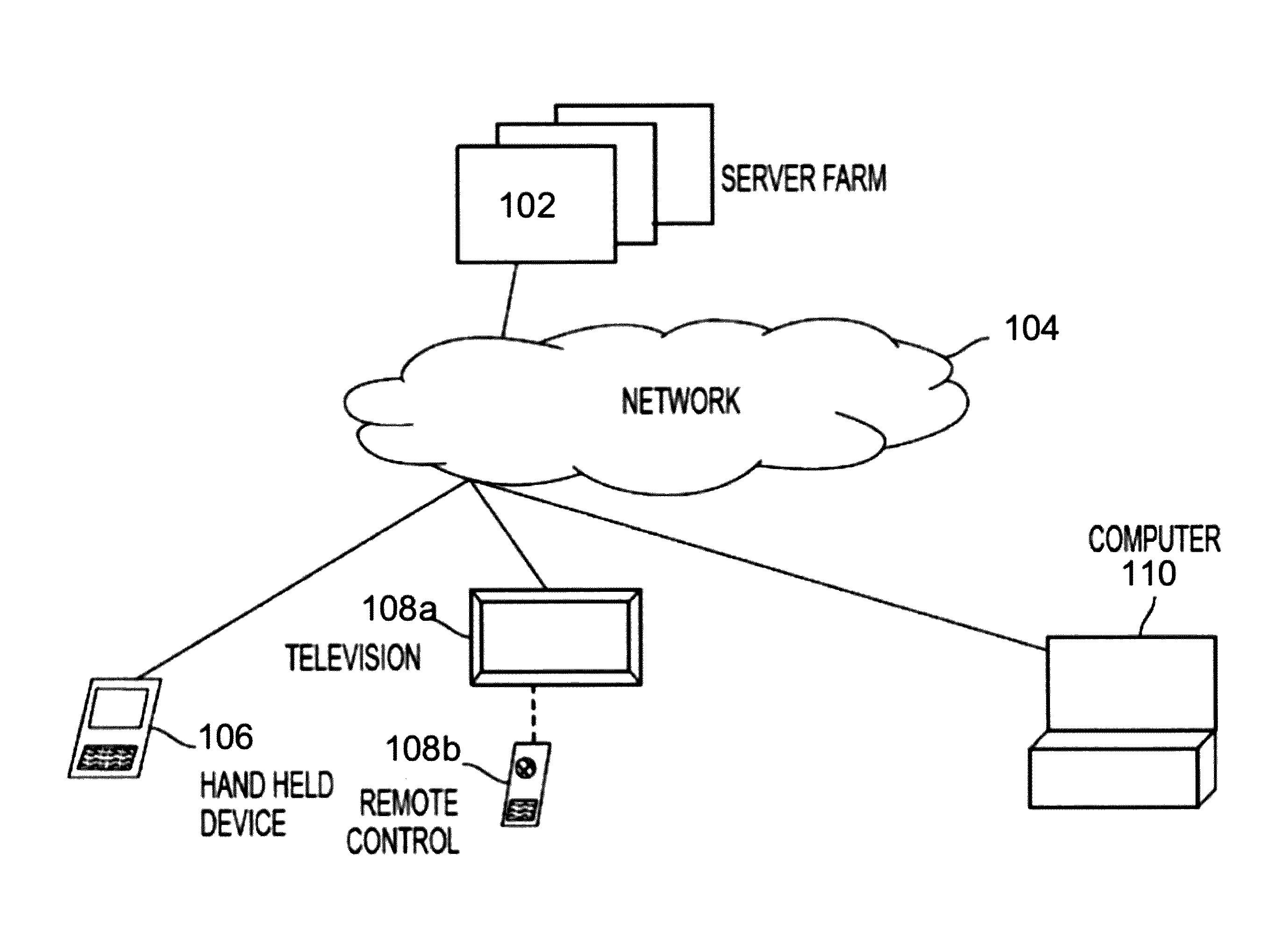Method of and system for conducting personalized federated search and presentation of results therefrom