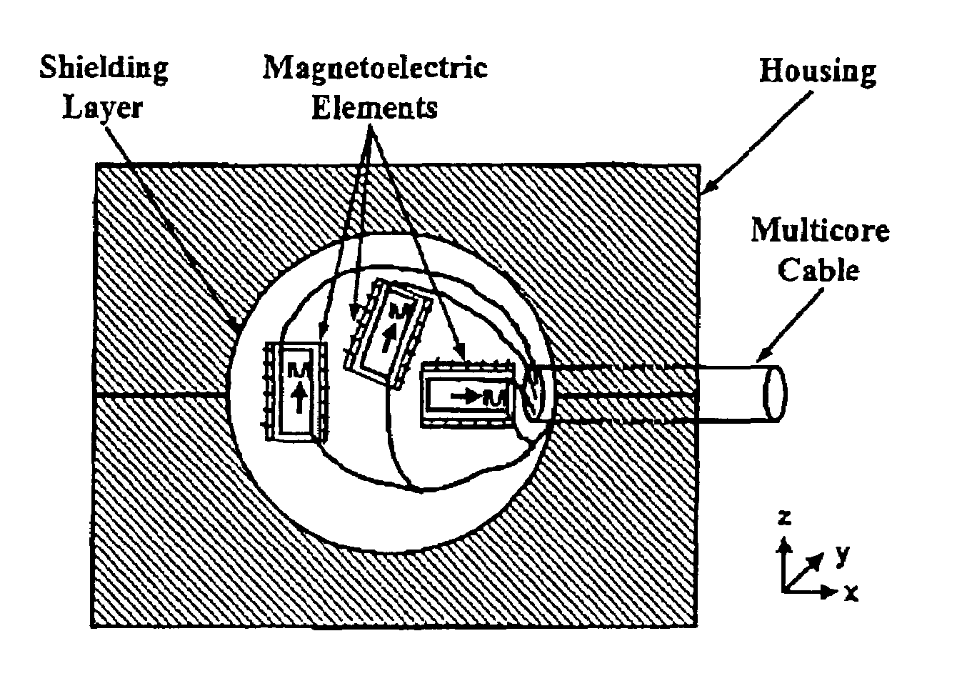 Magnetoelectric devices and methods of using same