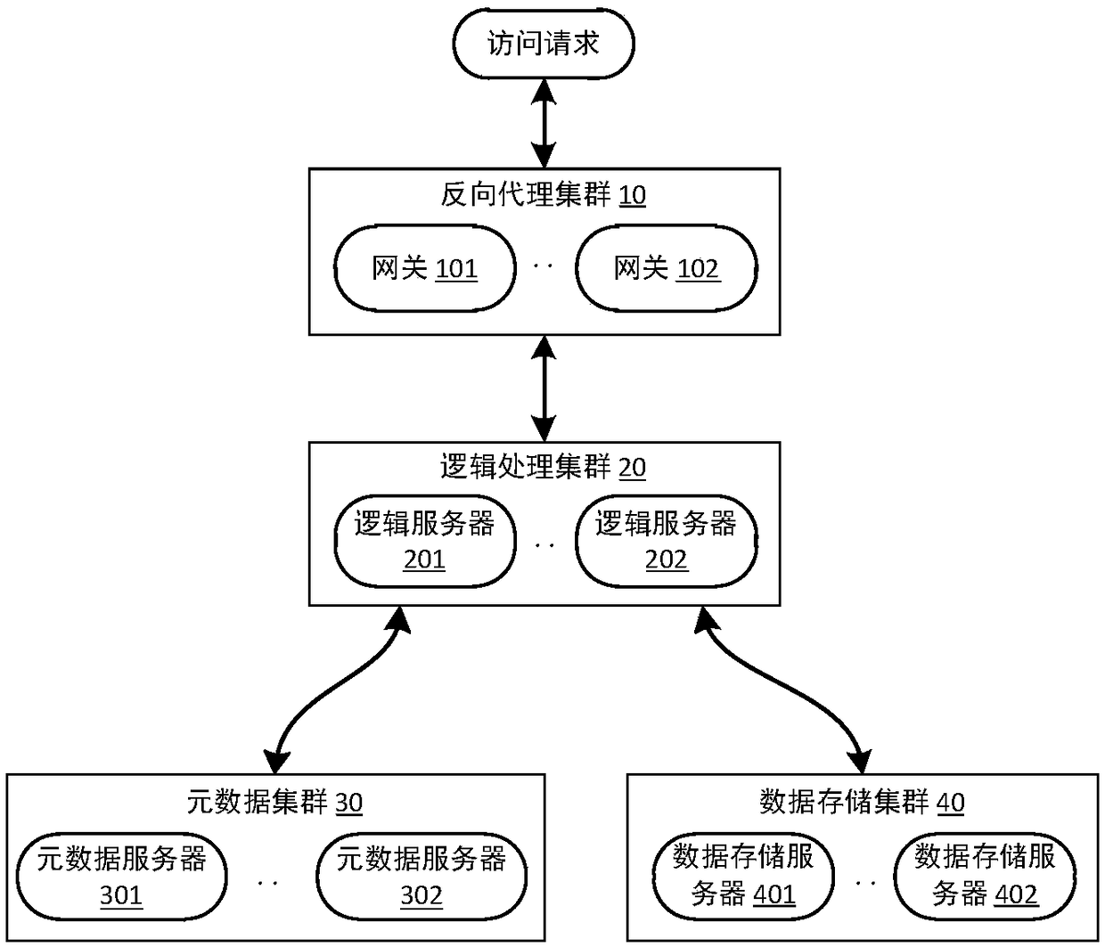 A method for rationalizing exposure to public storage space, an exposure control system, and a cloud storage system