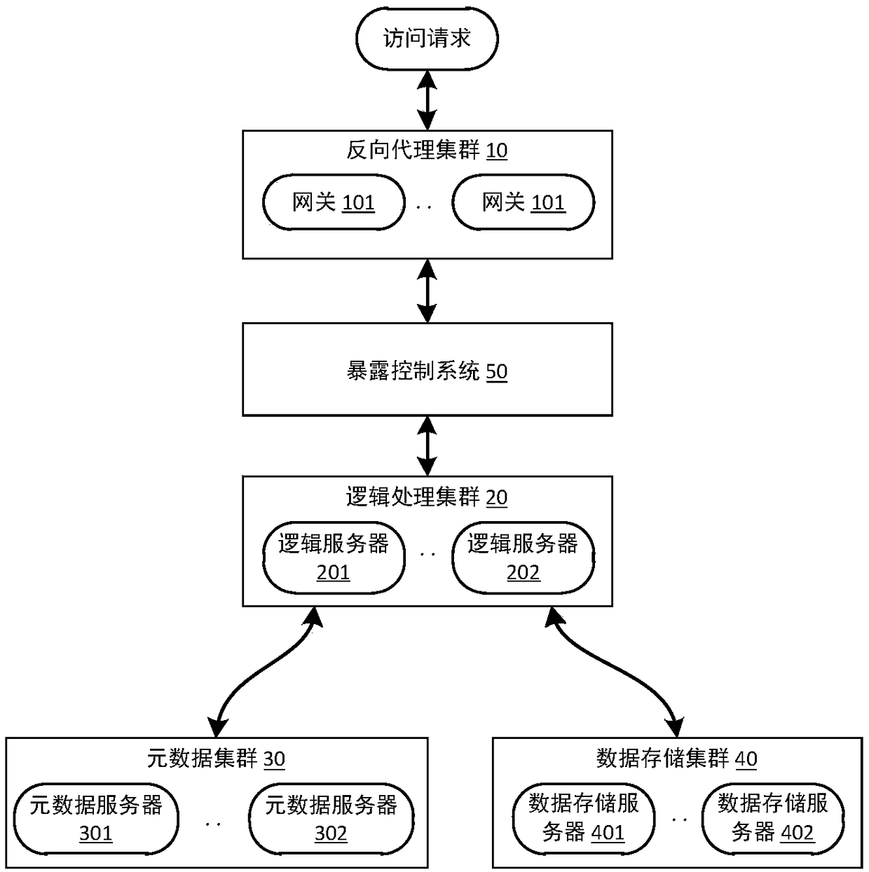 A method for rationalizing exposure to public storage space, an exposure control system, and a cloud storage system