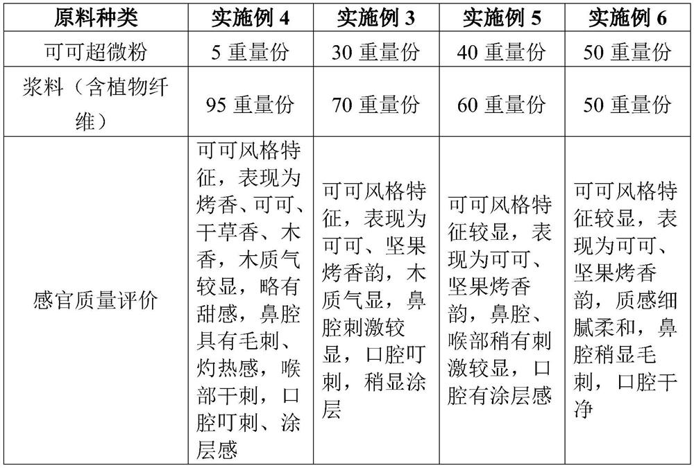 Wet-process powder forming preparation method containing cocoa tobacco auxiliary material and tobacco product