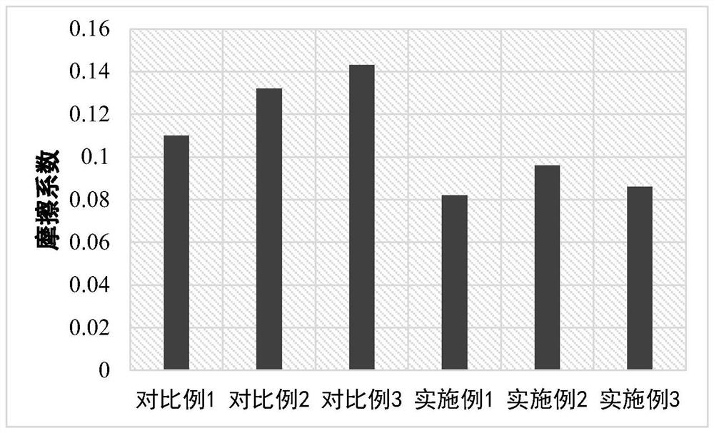 Preparation method of polyphenylene sulfide composite material suitable for boundary lubrication interval