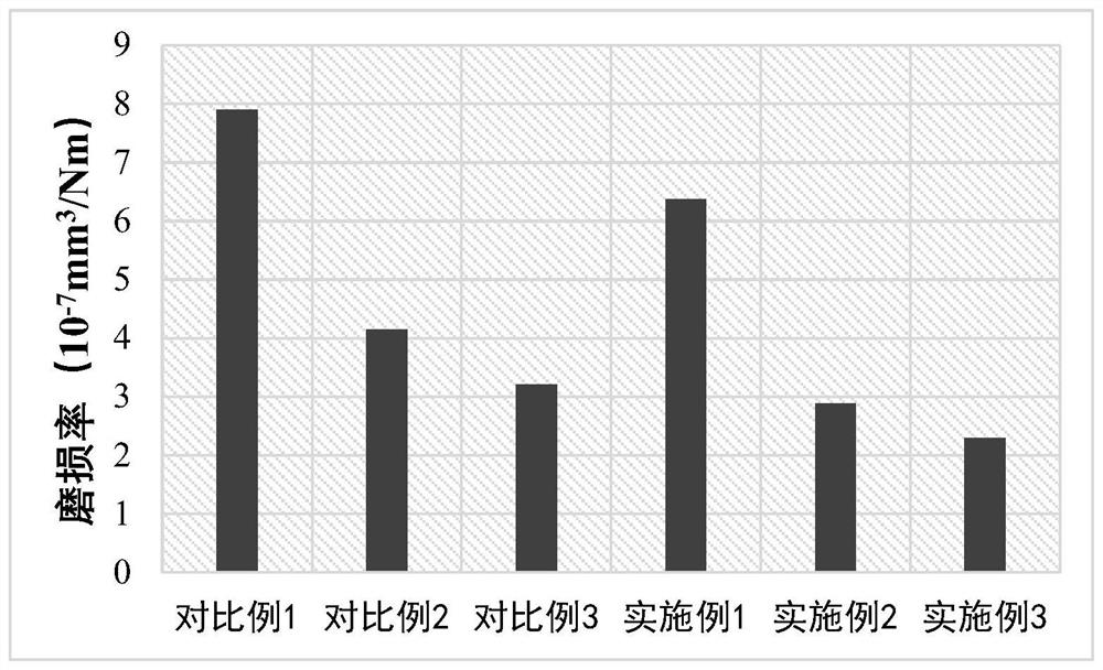 Preparation method of polyphenylene sulfide composite material suitable for boundary lubrication interval