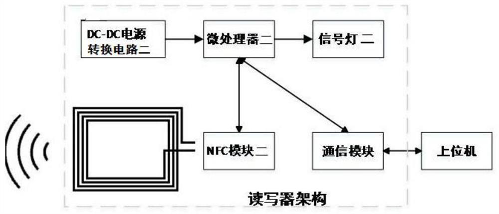 A kind of NFC intelligent opening and closing lock control device and system, control method