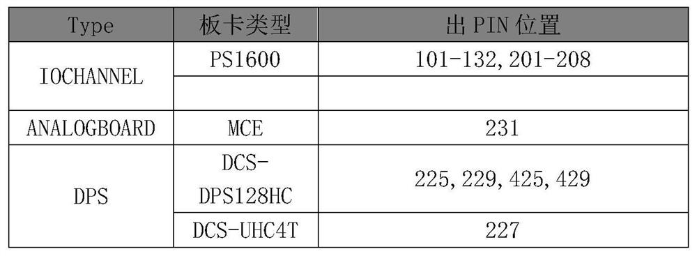 Matching detection system of 93K test machine and to-be-tested product and detection method thereof