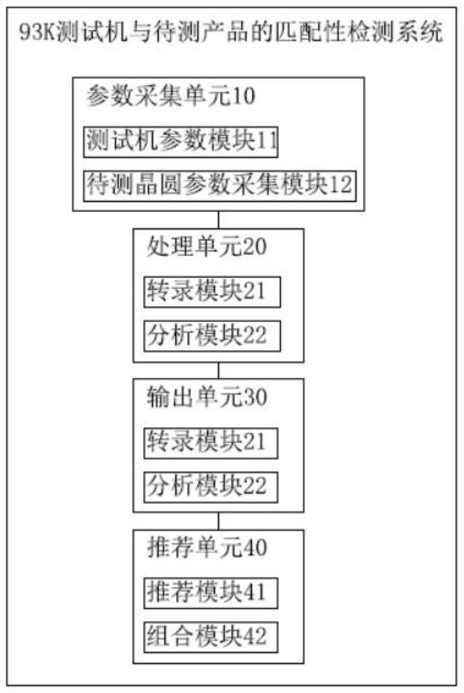 Matching detection system of 93K test machine and to-be-tested product and detection method thereof