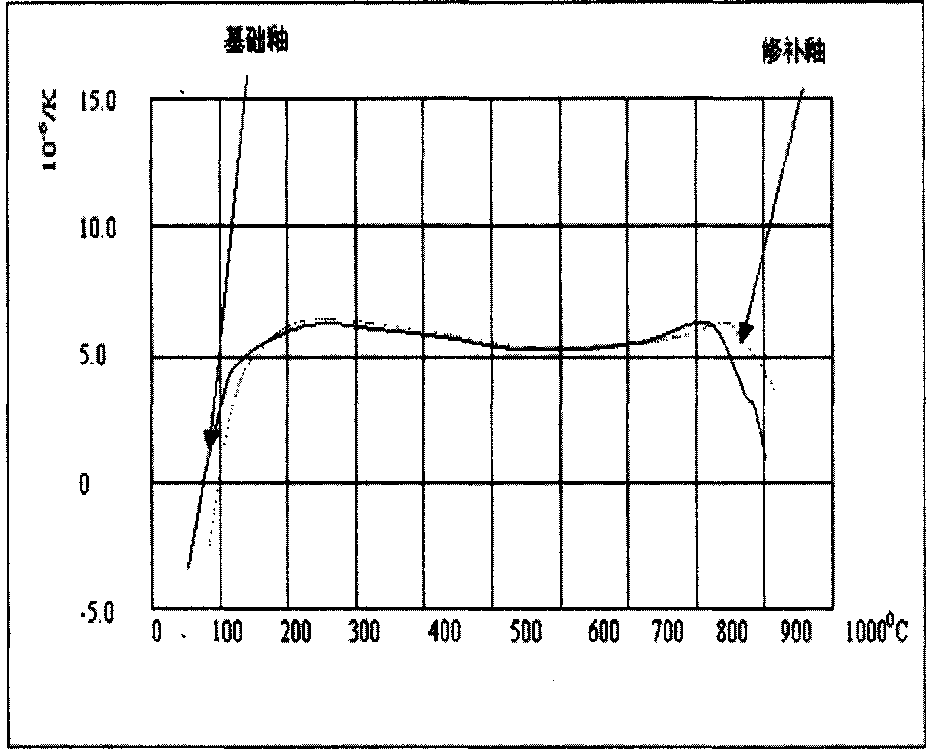 High-temperature reparation glaze composition and process for preparing same and application thereof