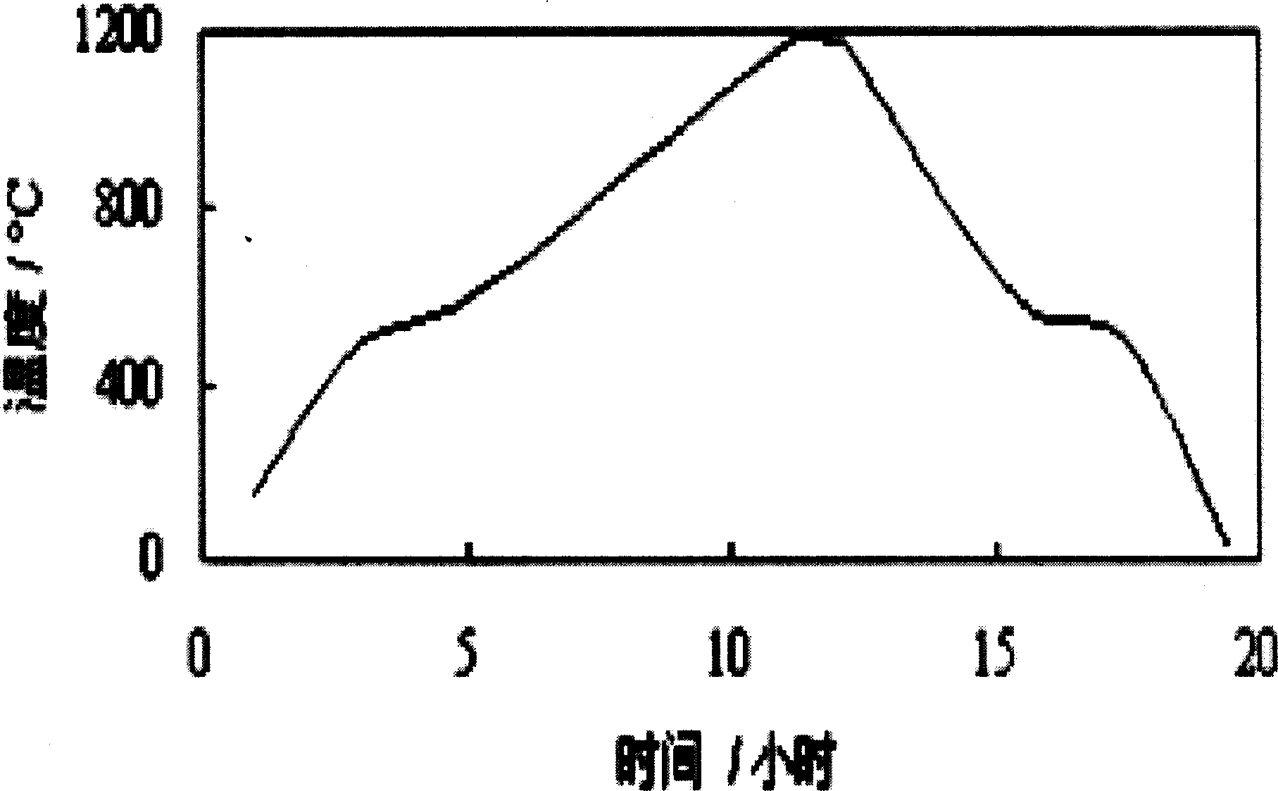 High-temperature reparation glaze composition and process for preparing same and application thereof