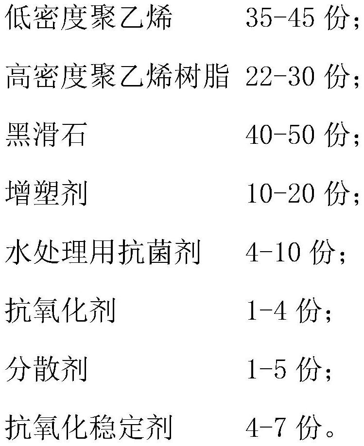 Plastic coloring master batch and preparation method thereof