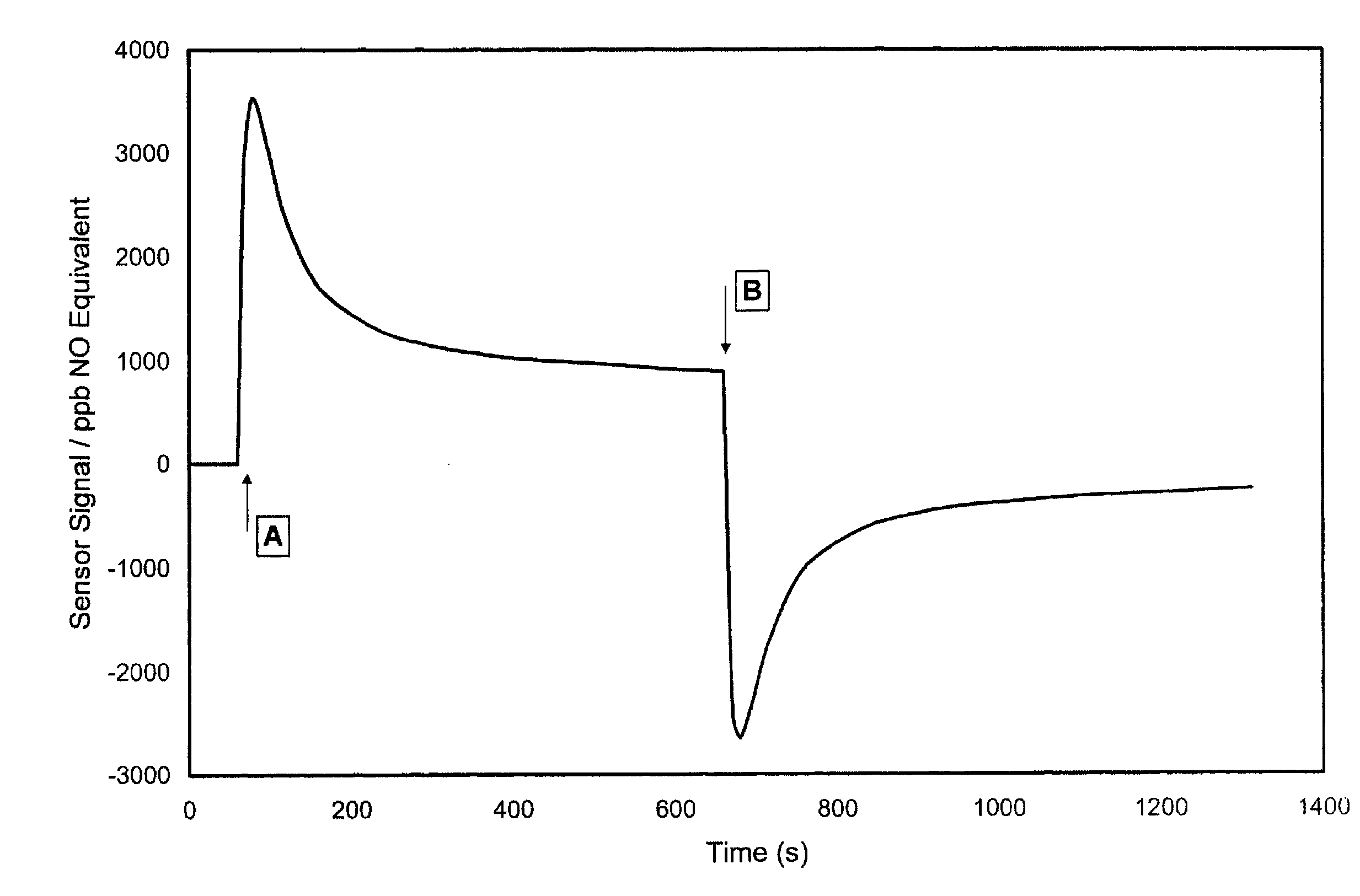 Gas sensor