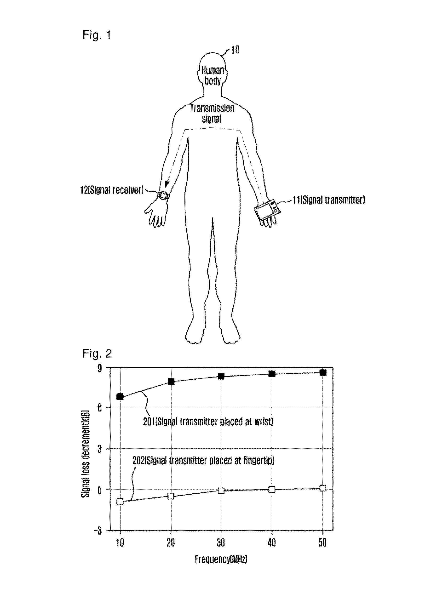 Apparatus and method for controlling human body contact of ground electrode, and human body communication system using the same