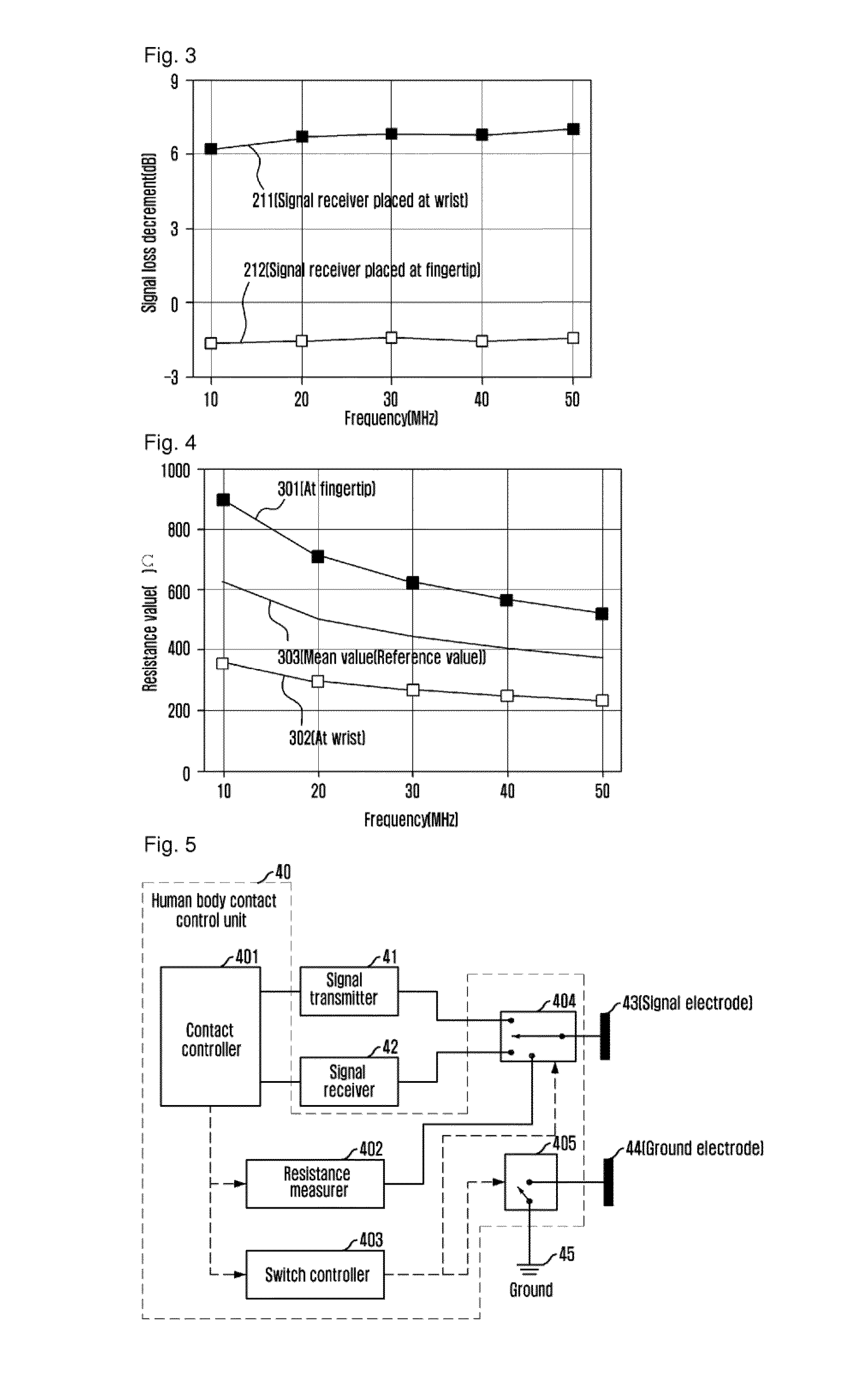 Apparatus and method for controlling human body contact of ground electrode, and human body communication system using the same