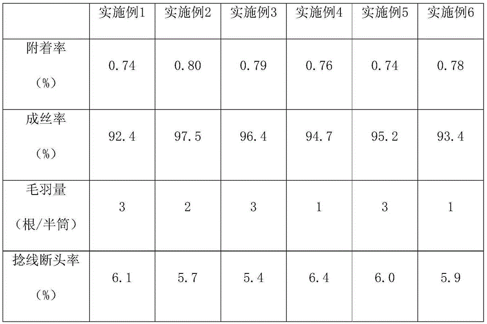 High-wettability glass fiber impregnating compound and preparation method thereof