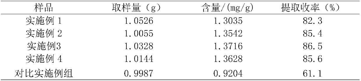 Traditional Chinese medicine preparation for treating pain and preparation method thereof