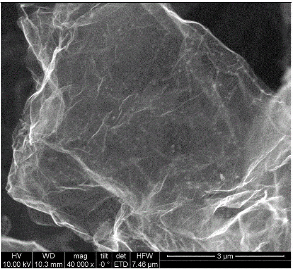 Phase-transfer preparation method of graphene-based composite aerogel