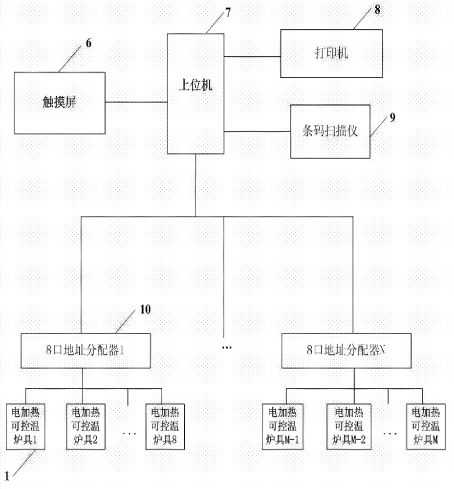 Method and system for realizing standardized cooking by using intelligent temperature control