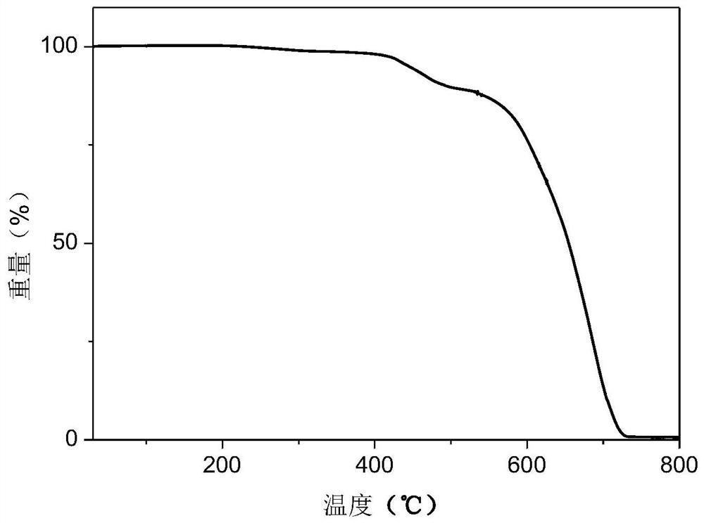 Dipyridylphenazinyl red/orange thermally excited delayed fluorescent material, synthesis method and application