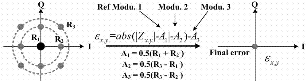 Multimode blind equalization algorithm applied to quadrature duobinary (QDB) frequency-spectrum-compressed polarization multiplexing signal
