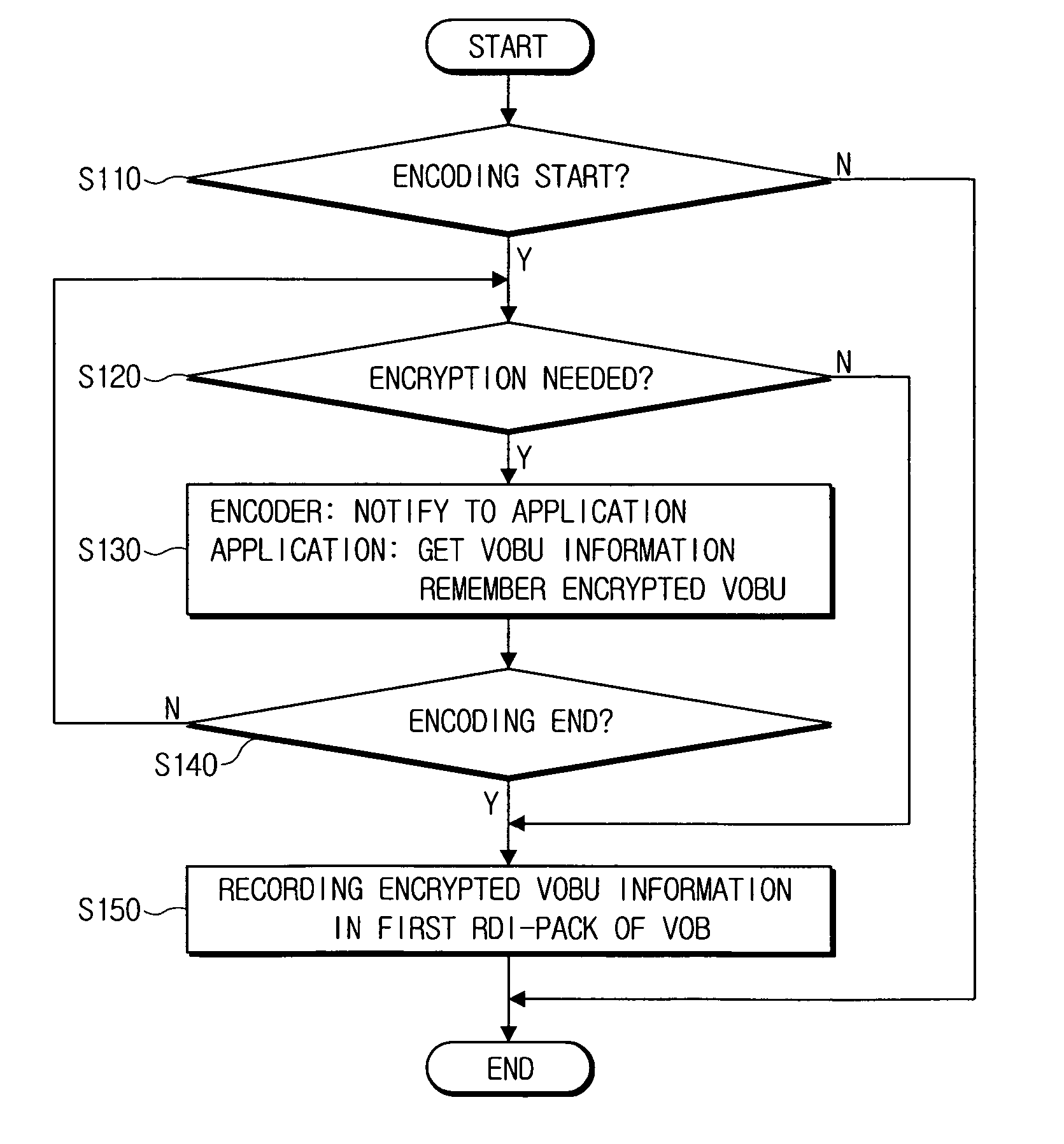 DVD and a file copy method thereof