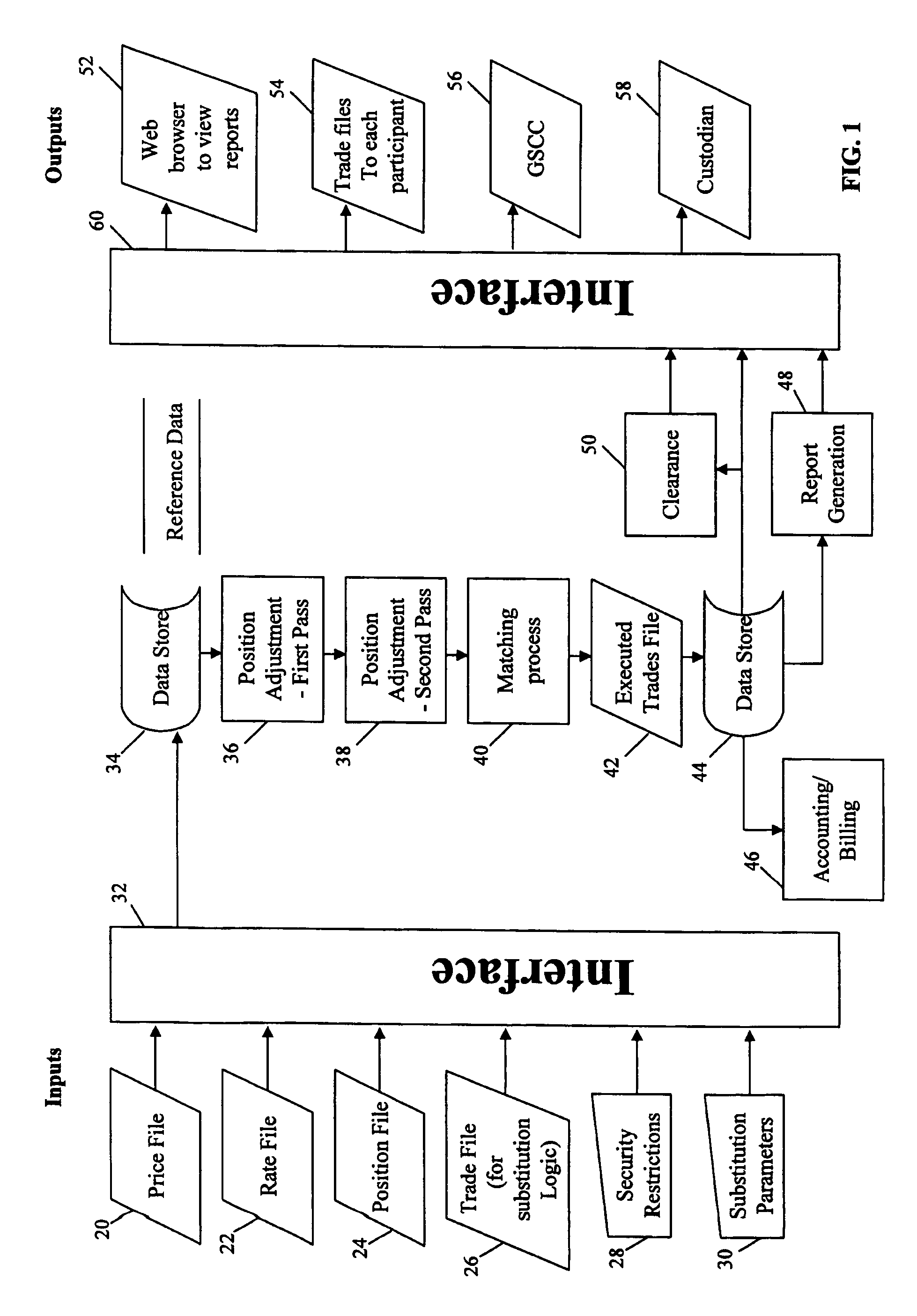 Method and system for efficiently matching long and short positions in securities trading and transacting a series of overnight trades for balance sheet netting