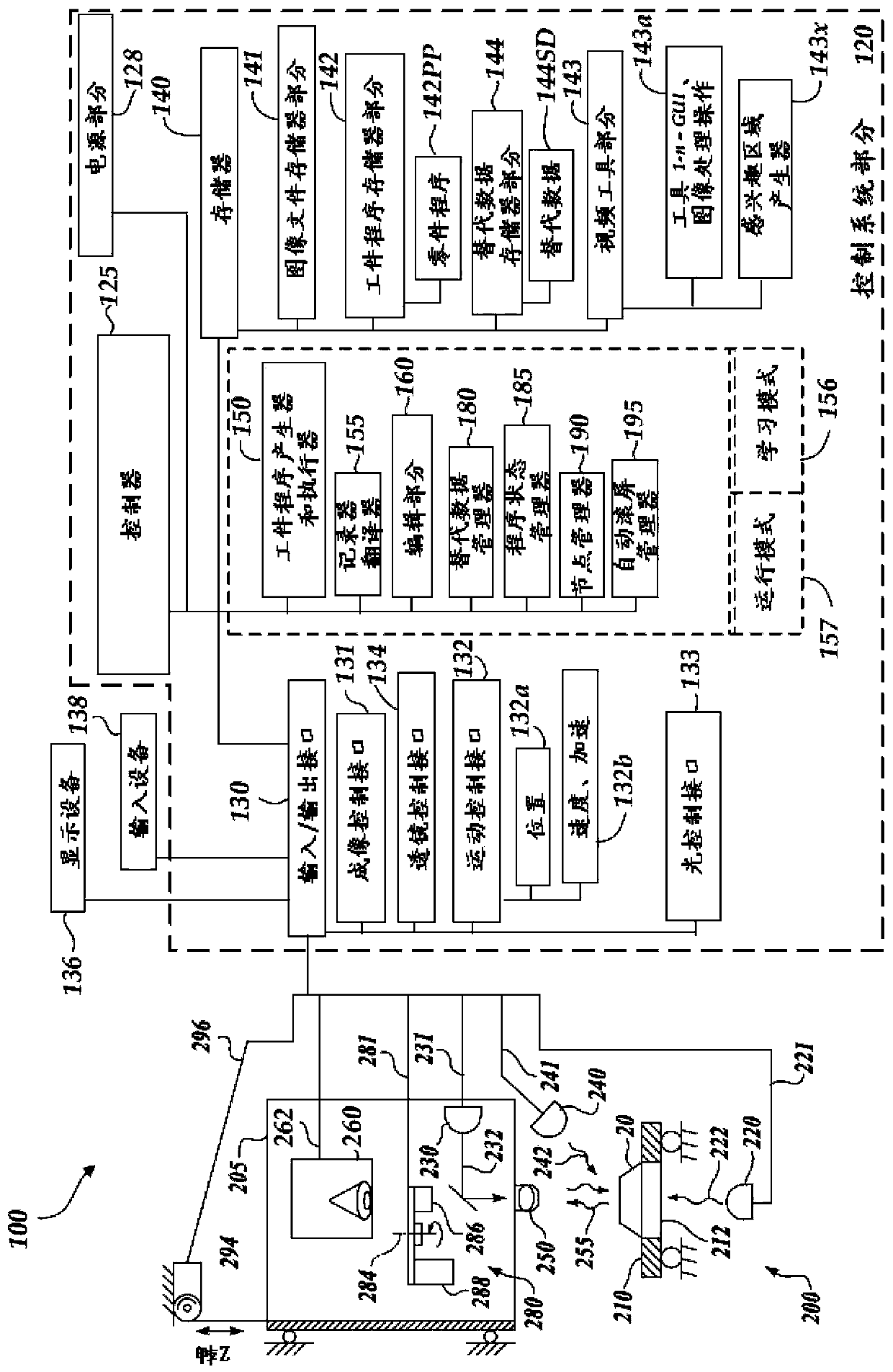 Machine Vision Inspection System