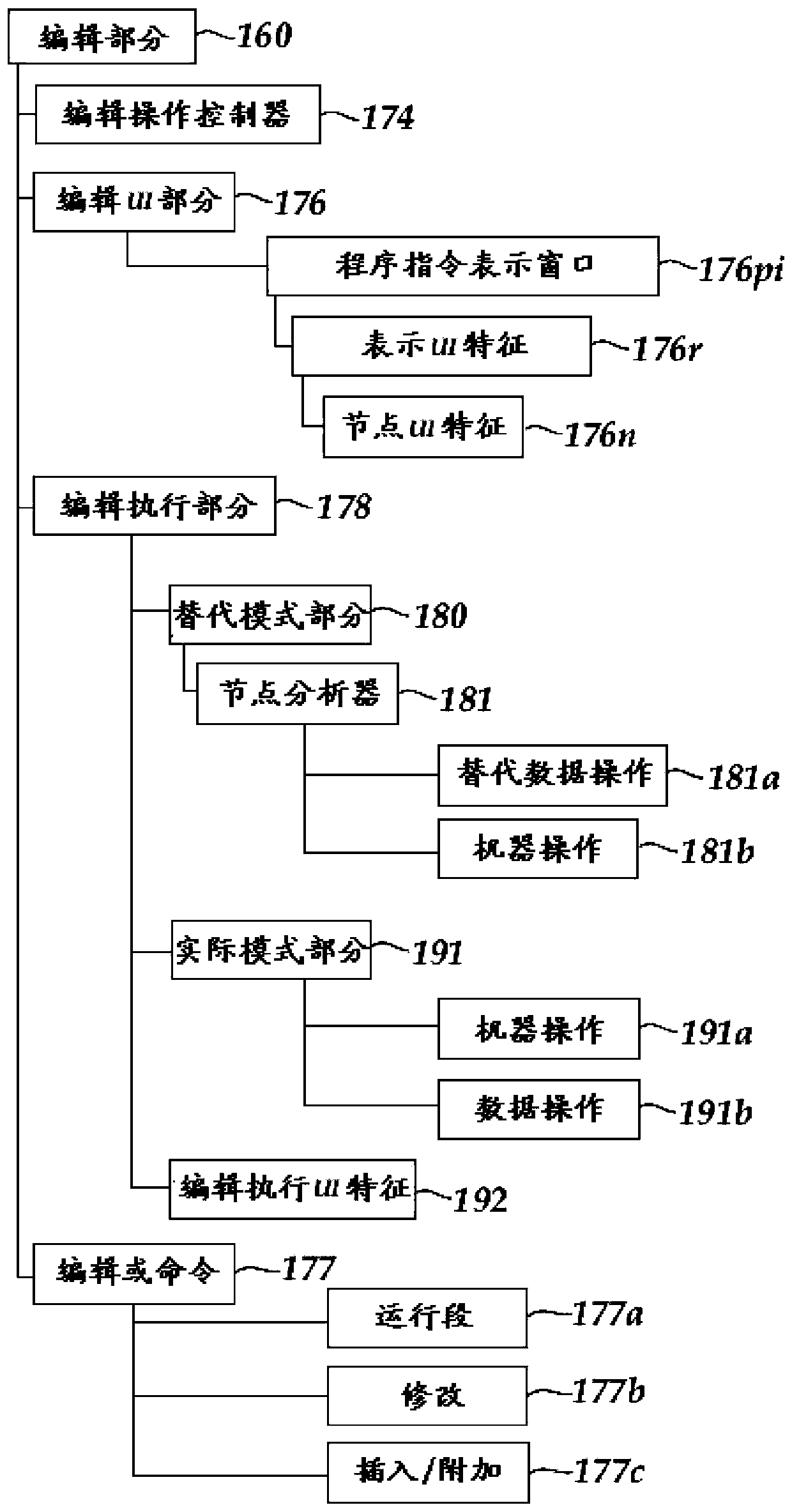 Machine Vision Inspection System