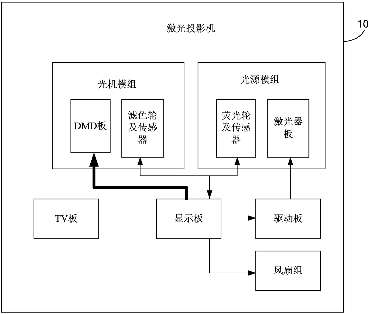 Laser projection method and laser projector