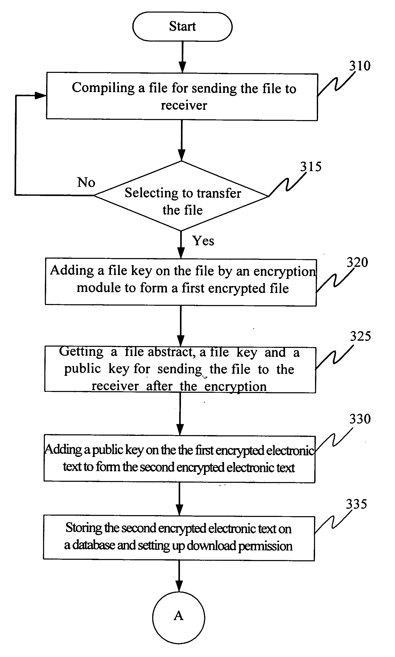 Encrypting system to protect digital data and method thereof