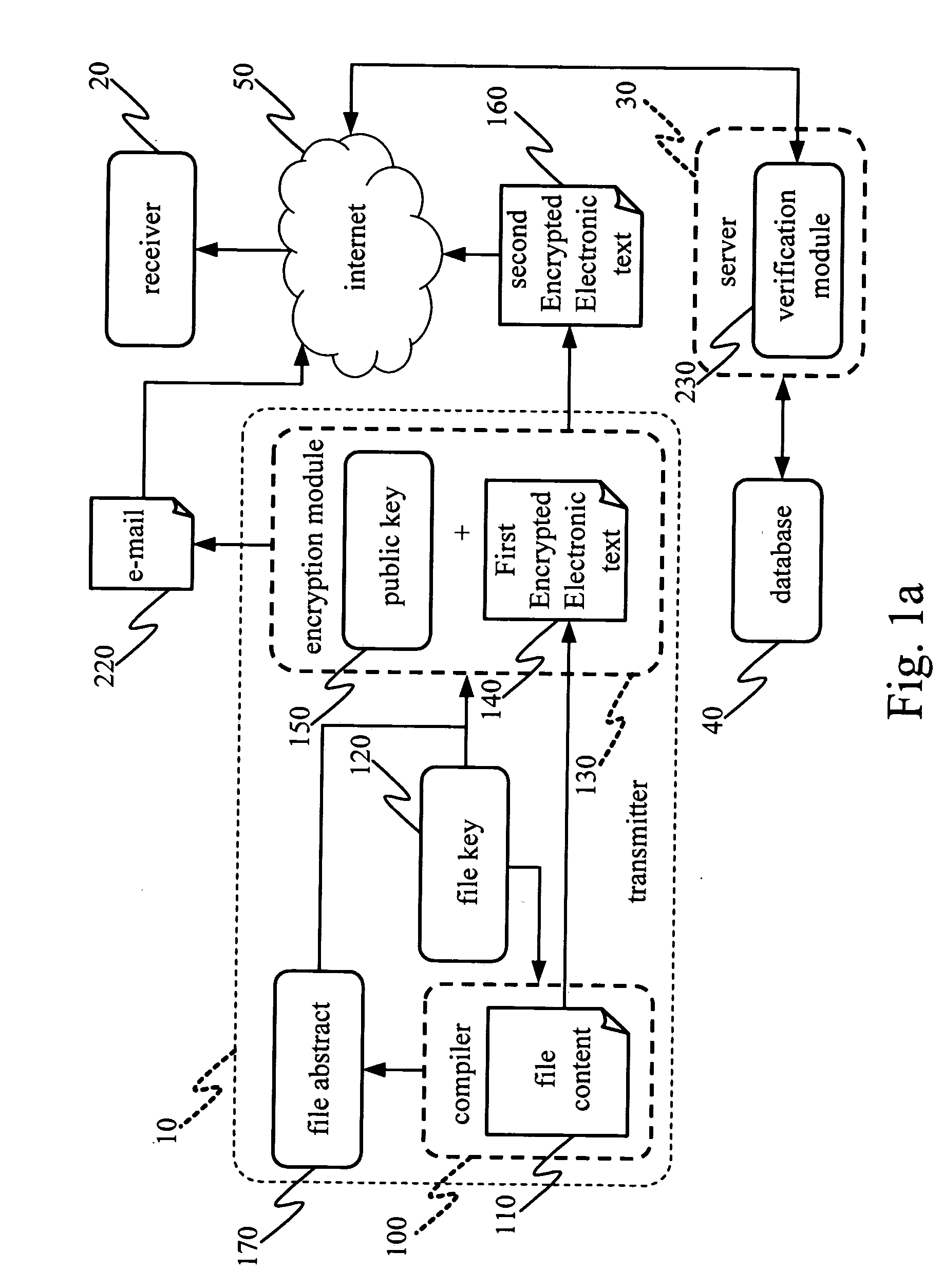 Encrypting system to protect digital data and method thereof