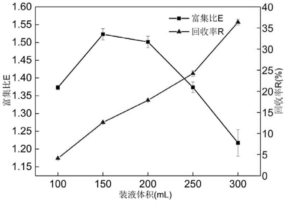 Foam separation method for beta-glucanase in fermentation liquor