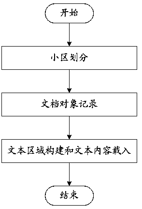 Document editing auxiliary method