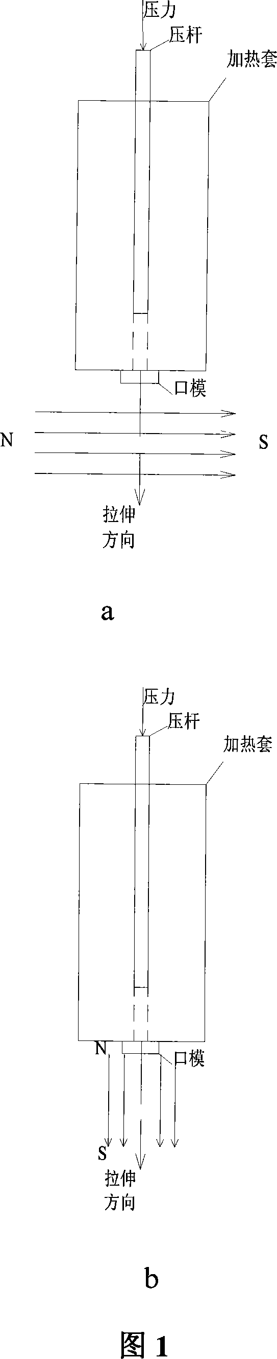 Method for regulating mechanical property of polyethylene terephthalate/polyolefin mixture by using magnetic field