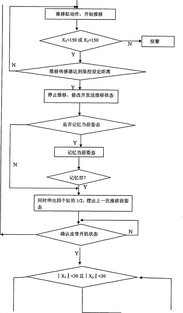 Intelligent self-propelling belt-conveyor tail and application method thereof